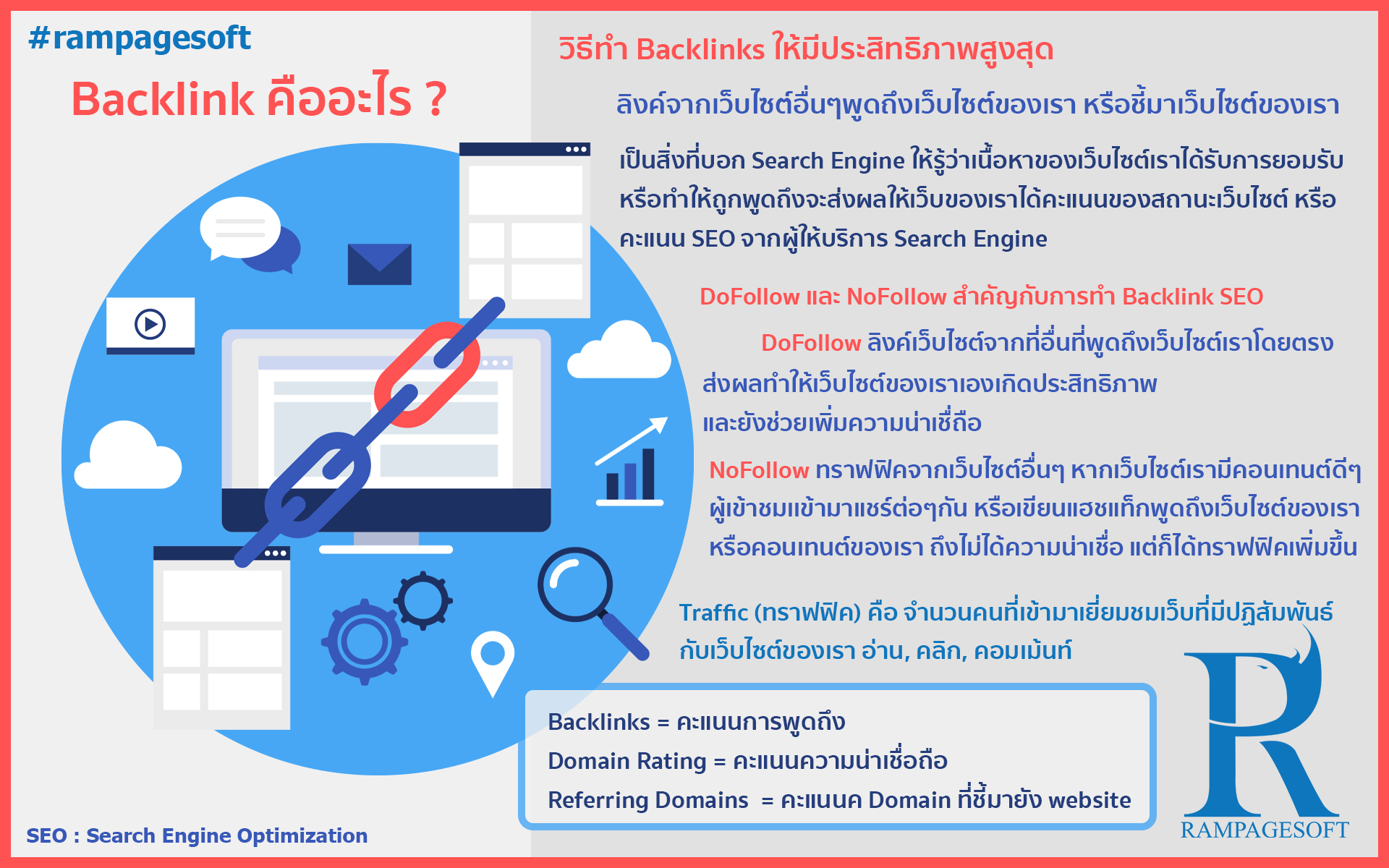 Backlink คืออะไร ? วิธีทำ Backlinks ให้มีประสิทธิภาพสูงสุด บทความ ข่าวสาร rampagesoft