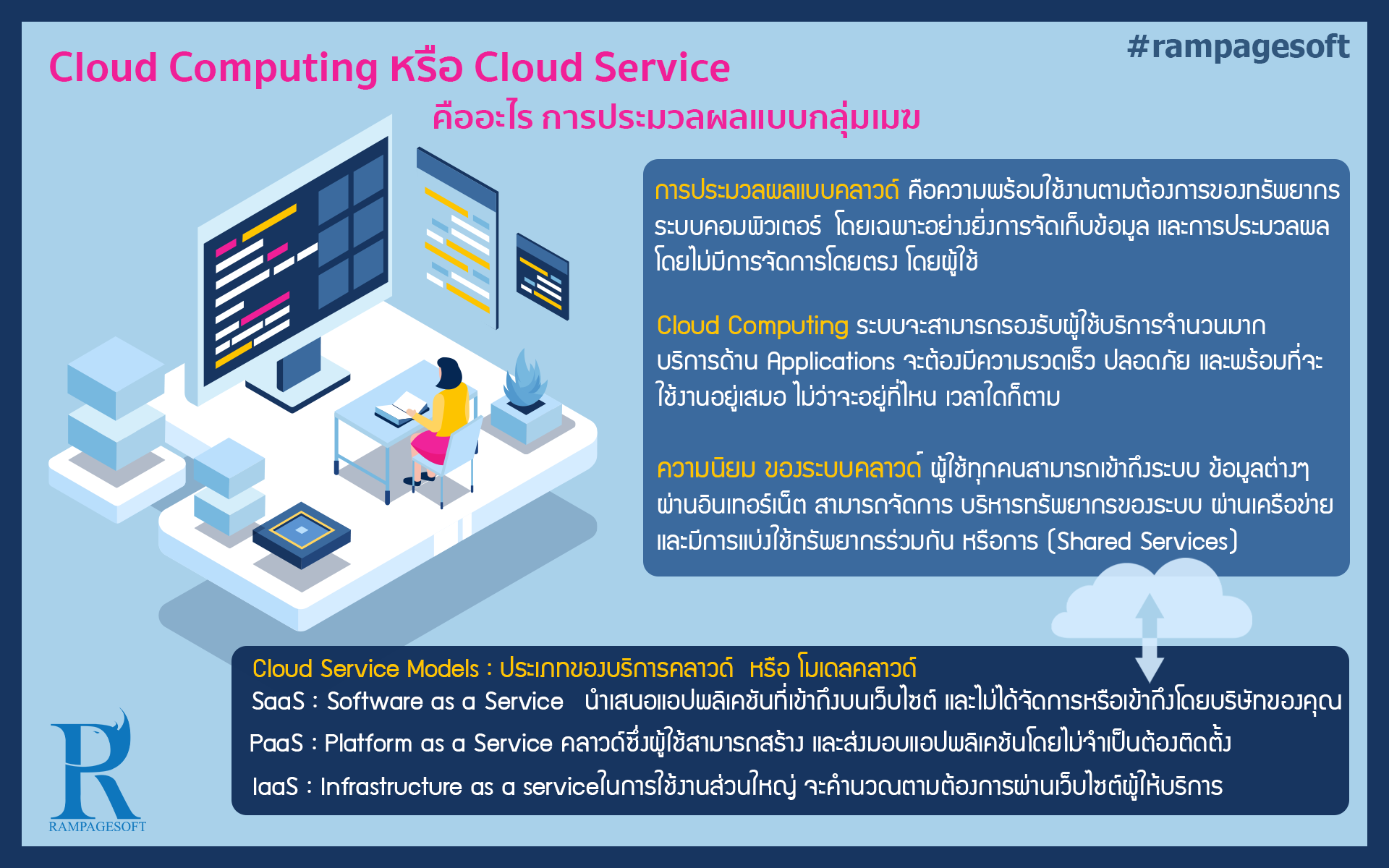 Cloud Computing Or Cloud Service บทความ ข่าวสาร rampagesoft